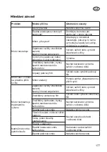 Preview for 177 page of Grizzly MTS 43-14 E2 Translation Of The Original Instructions For Use