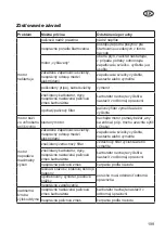 Preview for 199 page of Grizzly MTS 43-14 E2 Translation Of The Original Instructions For Use