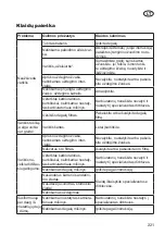 Preview for 221 page of Grizzly MTS 43-14 E2 Translation Of The Original Instructions For Use