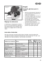 Preview for 85 page of Grizzly MTS 43 AC E2 Translation Of The Original Instructions For Use