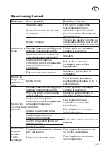 Preview for 111 page of Grizzly MTS 43 AC E2 Translation Of The Original Instructions For Use