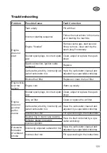 Preview for 131 page of Grizzly MTS 43 AC E2 Translation Of The Original Instructions For Use