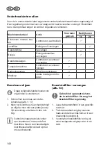 Preview for 148 page of Grizzly MTS 43 AC E2 Translation Of The Original Instructions For Use