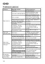 Preview for 152 page of Grizzly MTS 43 AC E2 Translation Of The Original Instructions For Use