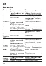 Preview for 174 page of Grizzly MTS 43 AC E2 Translation Of The Original Instructions For Use