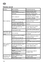 Preview for 194 page of Grizzly MTS 43 AC E2 Translation Of The Original Instructions For Use