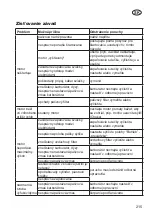 Preview for 215 page of Grizzly MTS 43 AC E2 Translation Of The Original Instructions For Use