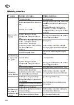 Preview for 236 page of Grizzly MTS 43 AC E2 Translation Of The Original Instructions For Use