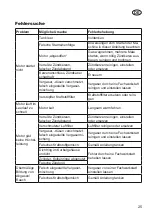 Preview for 25 page of Grizzly MTS 52-15 E2 Translation Of The Original Instructions For Use