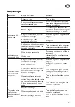 Preview for 47 page of Grizzly MTS 52-15 E2 Translation Of The Original Instructions For Use