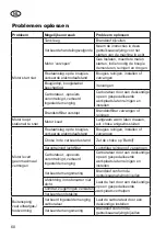 Preview for 68 page of Grizzly MTS 52-15 E2 Translation Of The Original Instructions For Use