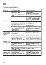 Preview for 132 page of Grizzly MTS 52-15 E2 Translation Of The Original Instructions For Use