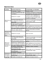 Preview for 155 page of Grizzly MTS 52-15 E2 Translation Of The Original Instructions For Use