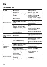 Preview for 176 page of Grizzly MTS 52-15 E2 Translation Of The Original Instructions For Use