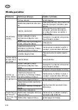 Preview for 218 page of Grizzly MTS 52-15 E2 Translation Of The Original Instructions For Use