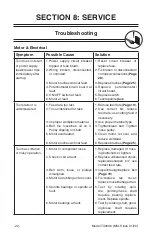 Предварительный просмотр 22 страницы Grizzly T32006 Owner'S Manual