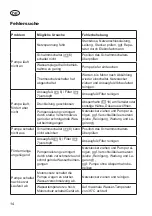 Preview for 14 page of Grizzly TRP 350 K Translation Of The Original Instructions For Use