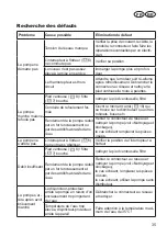 Preview for 35 page of Grizzly TRP 350 K Translation Of The Original Instructions For Use