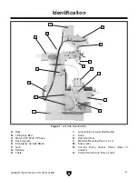 Предварительный просмотр 5 страницы Grizzly Vertical Mill G0667X Owner'S Manual