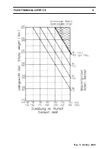 Preview for 8 page of Grob Astir CS G102 Flight Manual