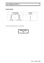 Preview for 10 page of Grob Astir CS G102 Flight Manual