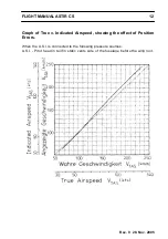 Preview for 12 page of Grob Astir CS G102 Flight Manual