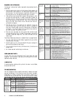 Preview for 8 page of Groen AH/1E-20 Operator'S Manual