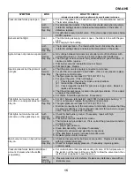 Предварительный просмотр 15 страницы Groen AHS-40 Operator'S Manual