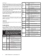 Preview for 8 page of Groen BPM-15EC Operator'S Manual