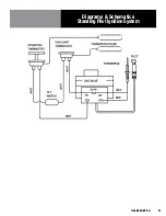 Предварительный просмотр 31 страницы Groen BPM-15G Operator'S Manual