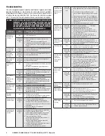 Preview for 9 page of Groen BPM-15GA Operator'S Manual