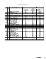 Предварительный просмотр 25 страницы Groen BPM-30S Operator'S Manual