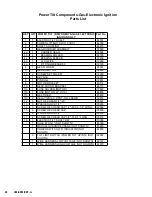 Предварительный просмотр 28 страницы Groen BPM-30S Operator'S Manual