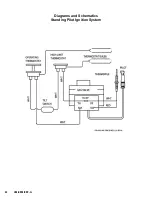 Предварительный просмотр 32 страницы Groen BPM-30S Operator'S Manual