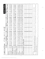 Preview for 13 page of Groen CC-20E Supplementary Manual