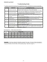 Preview for 22 page of Groen Convection Combo C/2-E Operator'S Manual