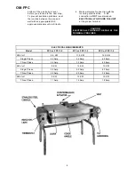 Preview for 6 page of Groen FPC/1 Operator'S Manual