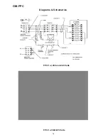 Preview for 16 page of Groen FPC/1 Operator'S Manual