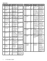 Preview for 11 page of Groen GSSP-BL-10G Service Manual