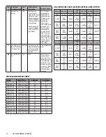 Preview for 12 page of Groen GSSP-BL-10G Service Manual