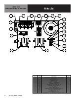 Preview for 43 page of Groen GSSP-BL-10G Service Manual