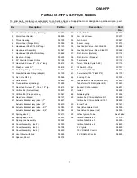 Предварительный просмотр 22 страницы Groen HFP/1 Operating Manual