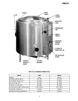 Preview for 5 page of Groen HH/4 Operator'S Manual