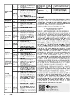 Предварительный просмотр 6 страницы Groen NEB/1 Operator'S Manual