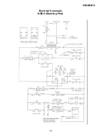 Предварительный просмотр 19 страницы Groen NGB/3 Series Operator'S Manual