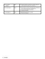 Предварительный просмотр 14 страницы Groen SMARTSTEAM100 2SSB-10E Operator'S Manual