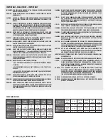 Preview for 2 page of Groen TDB 24 Operator'S Manual