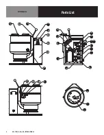 Preview for 9 page of Groen TDB 24 Operator'S Manual