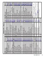 Предварительный просмотр 15 страницы Groen TDB/8-20-CFC Operator'S Manual