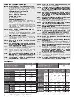 Предварительный просмотр 2 страницы Groen TDH-20 A Operator'S Manual